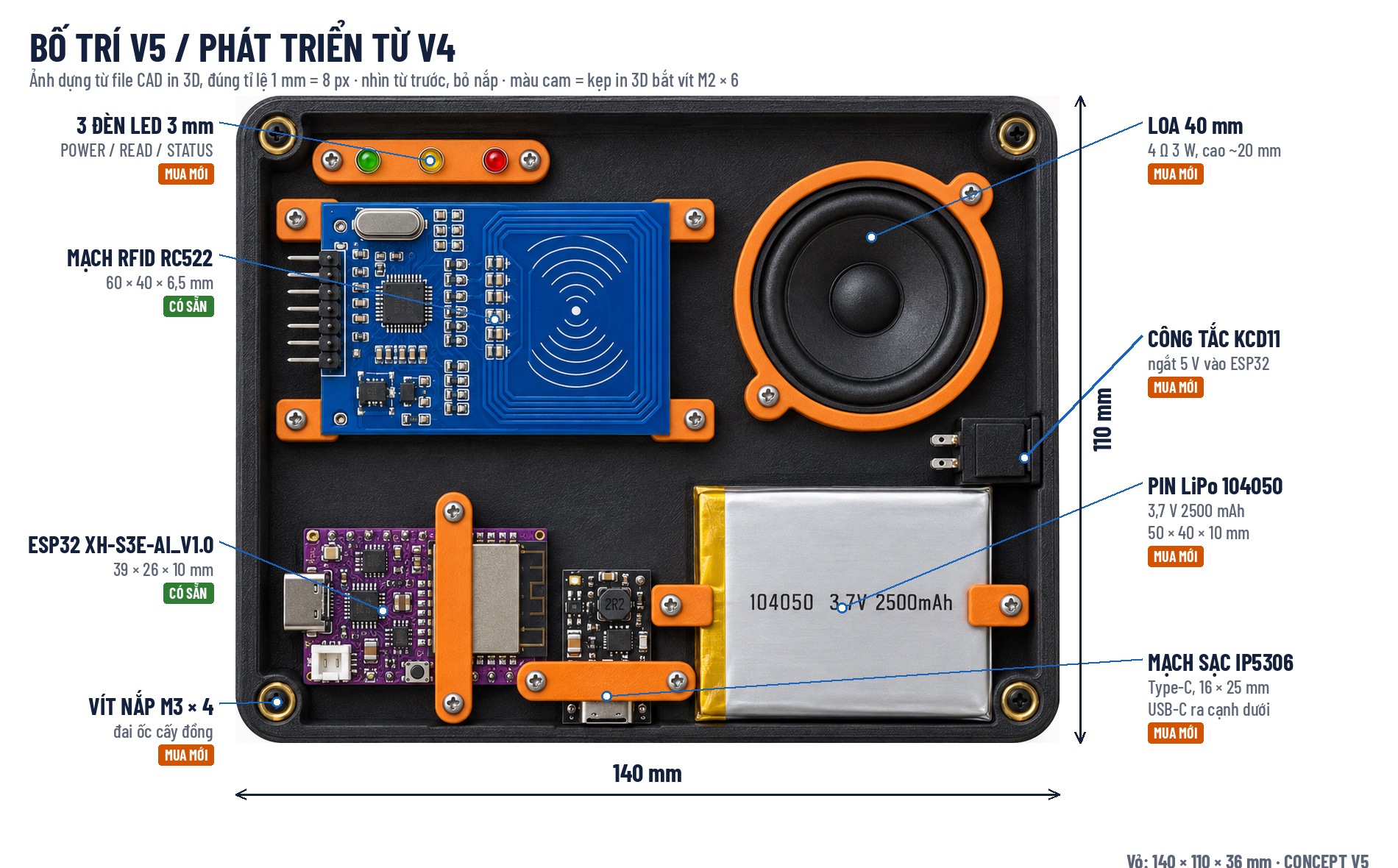 Bố trí V5 đúng tỉ lệ: RC522, loa 40 mm, ESP32, mạch sạc IP5306, pin 104050, công tắc, 3 LED