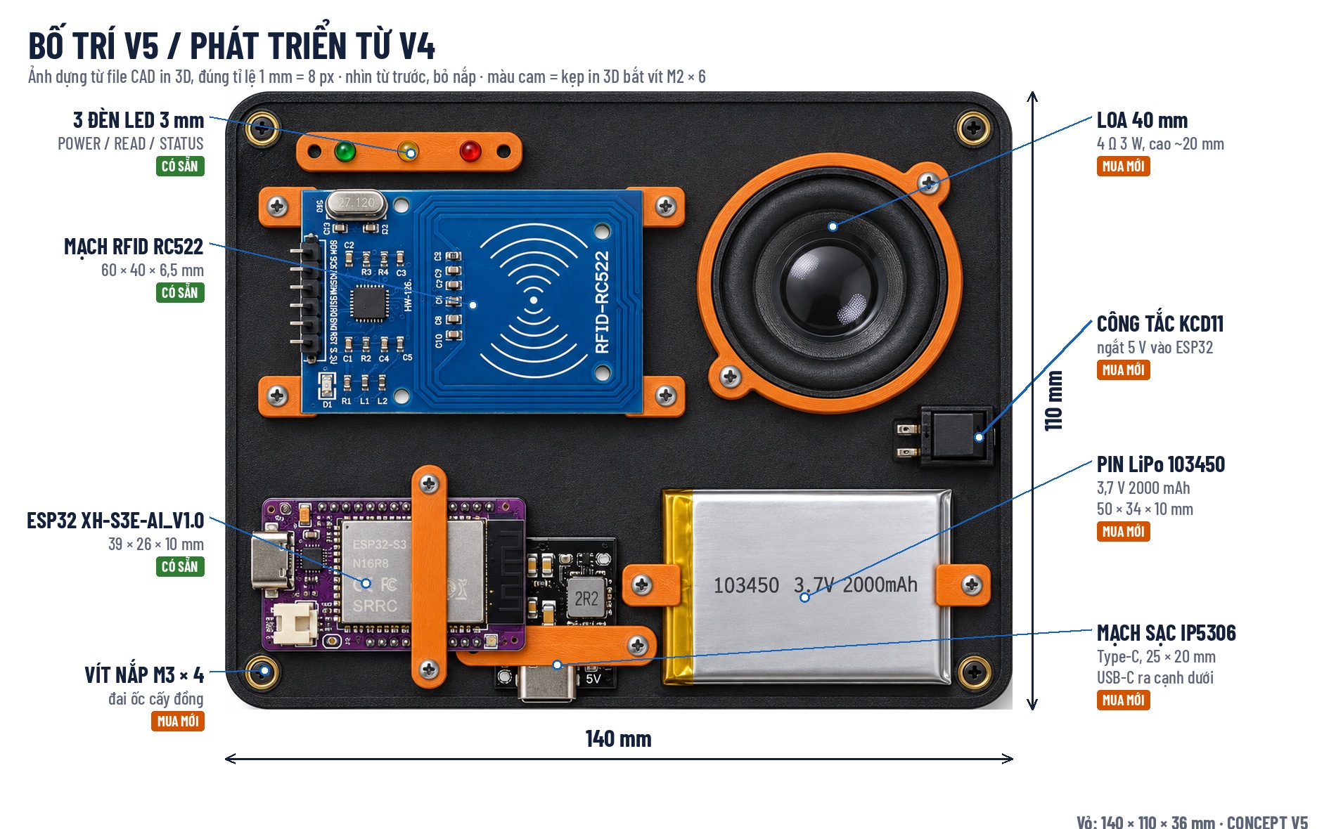 Bố trí V5 đúng tỉ lệ: RC522, loa 40 mm, ESP32, mạch sạc IP5306, pin 103450, công tắc, 3 LED