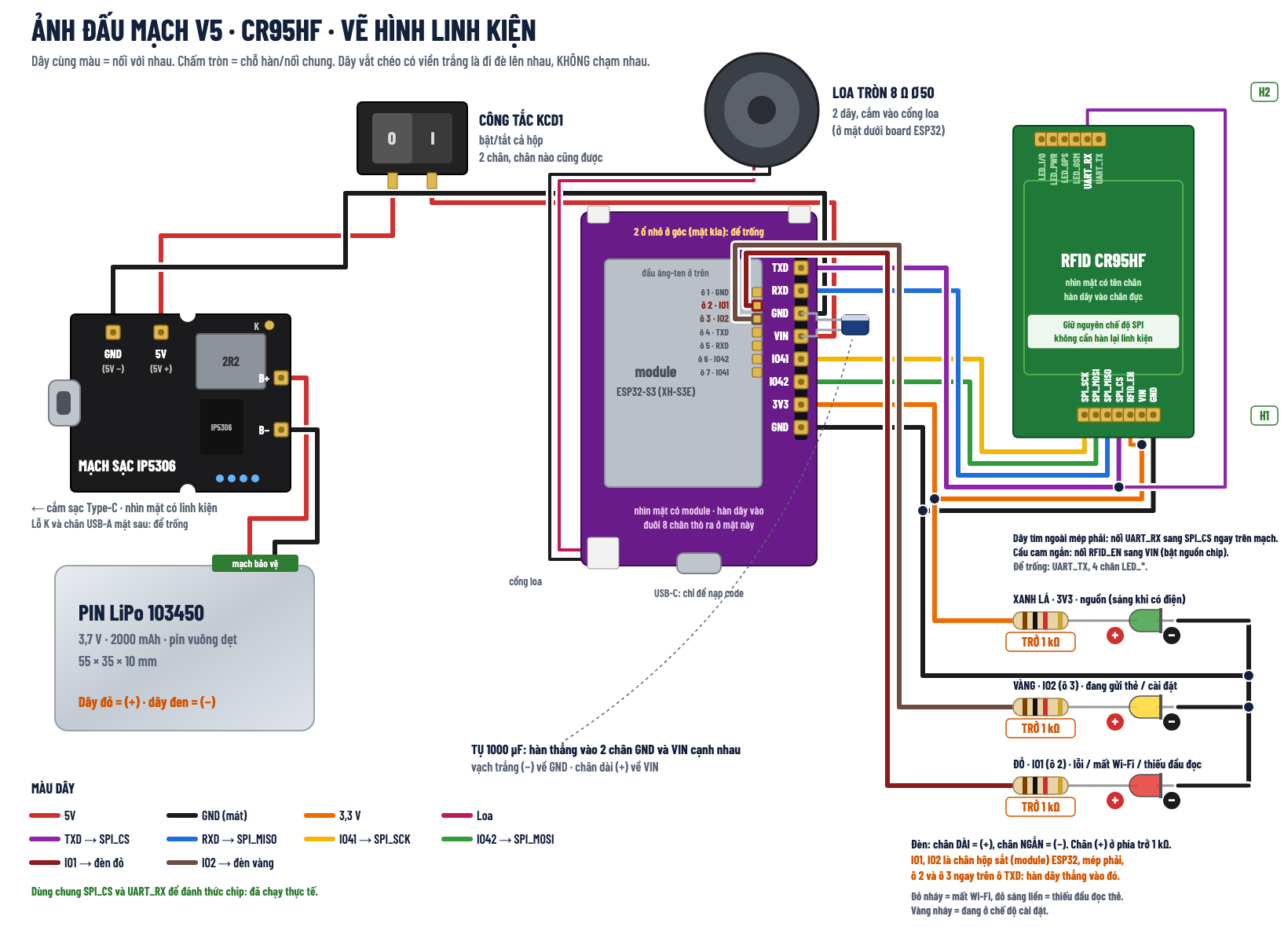Ảnh đấu mạch V5 vẽ hình linh kiện: pin, mạch sạc, công tắc, tụ, ESP32, CR95HF, 3 đèn xanh, đỏ (IO1), vàng (IO2) + 3 trở, loa